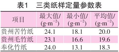 毛竹紙、苦竹紙、棠云紙定量參數(shù)表